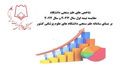 بهبود رتبه وبومتریک دانشگاه در سطح جهان و ایران 